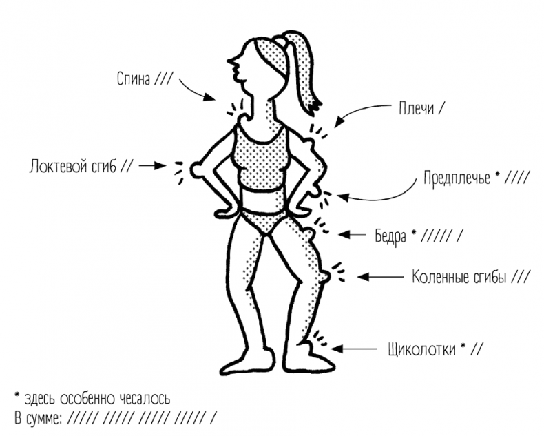 Иллюстрация к книге — Чем запить таблетку? Фармацевт о том, почему нельзя делить таблетки на части, хранить их на кухне и запивать всем подряд [i_060.jpg]