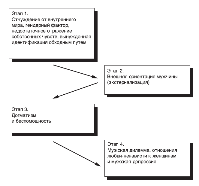 Иллюстрация к книге — Мужская душа. Психологический путеводитель по хрупкому миру сильного пола [i_002.jpg]