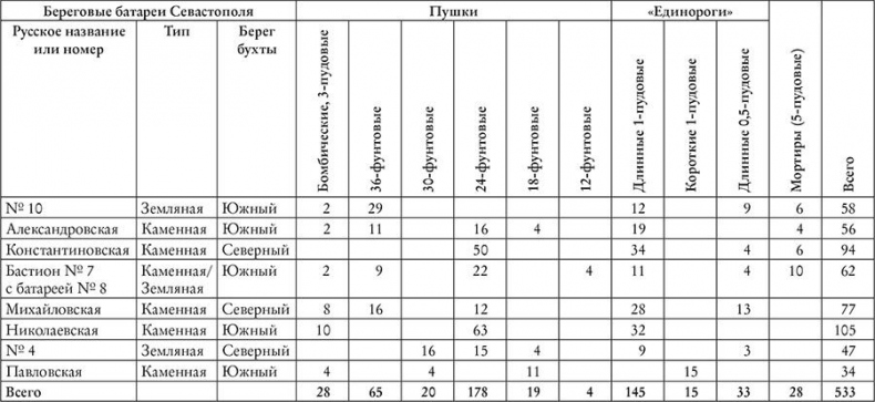 Иллюстрация к книге — История Крыма и Севастополя. От Потемкина до наших дней [i_006.jpg]