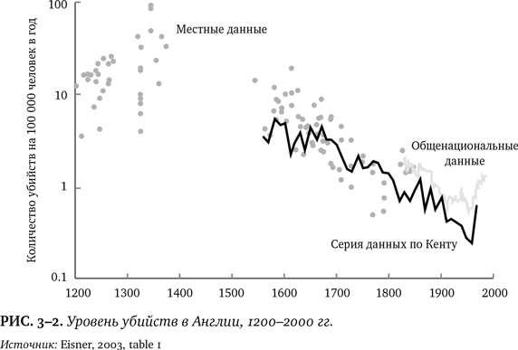 Иллюстрация к книге — Лучшее в нас. Почему насилия в мире стало меньше [i_010.jpg]