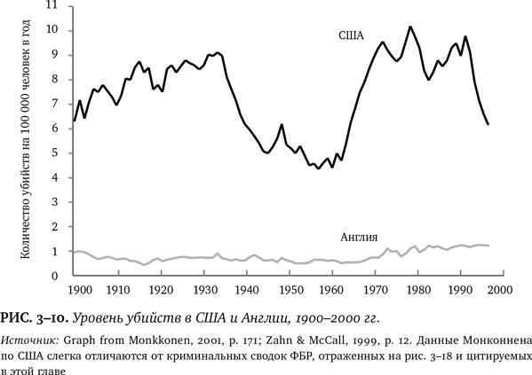 Иллюстрация к книге — Лучшее в нас. Почему насилия в мире стало меньше [i_018.jpg]