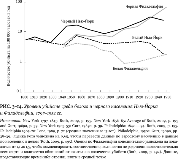 Иллюстрация к книге — Лучшее в нас. Почему насилия в мире стало меньше [i_022.jpg]