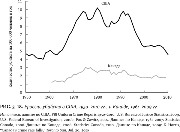 Иллюстрация к книге — Лучшее в нас. Почему насилия в мире стало меньше [i_026.jpg]