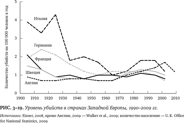 Иллюстрация к книге — Лучшее в нас. Почему насилия в мире стало меньше [i_027.jpg]