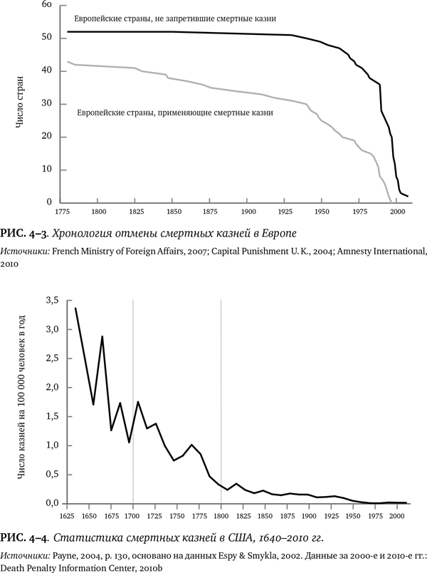 Иллюстрация к книге — Лучшее в нас. Почему насилия в мире стало меньше [i_030.jpg]