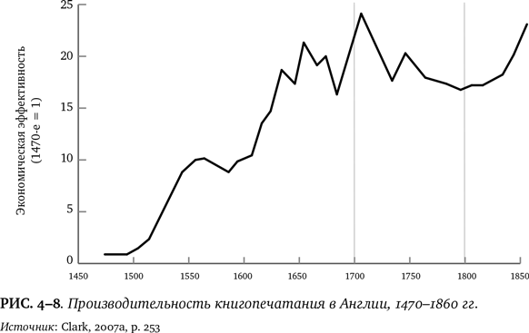 Иллюстрация к книге — Лучшее в нас. Почему насилия в мире стало меньше [i_034.jpg]