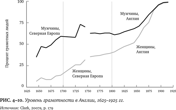 Иллюстрация к книге — Лучшее в нас. Почему насилия в мире стало меньше [i_036.jpg]
