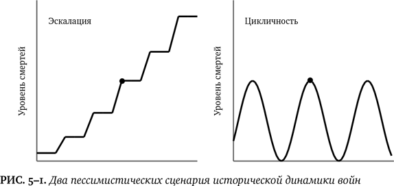 Иллюстрация к книге — Лучшее в нас. Почему насилия в мире стало меньше [i_037.jpg]