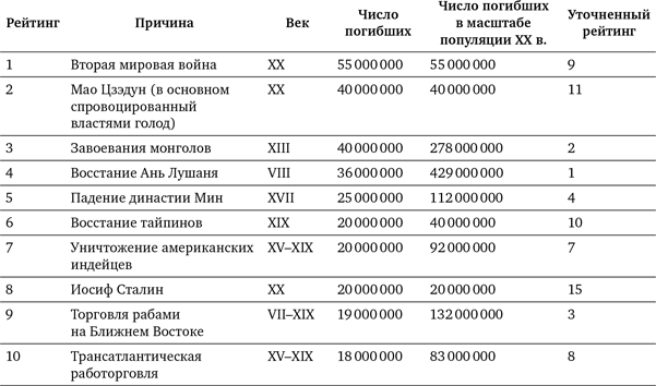 Иллюстрация к книге — Лучшее в нас. Почему насилия в мире стало меньше [i_039.jpg]