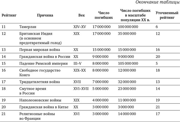 Иллюстрация к книге — Лучшее в нас. Почему насилия в мире стало меньше [i_040.jpg]