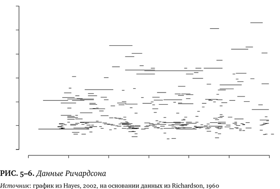 Иллюстрация к книге — Лучшее в нас. Почему насилия в мире стало меньше [i_044.jpg]