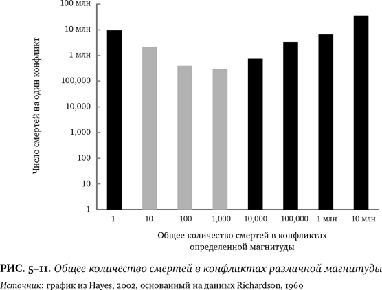 Иллюстрация к книге — Лучшее в нас. Почему насилия в мире стало меньше [i_049.jpg]