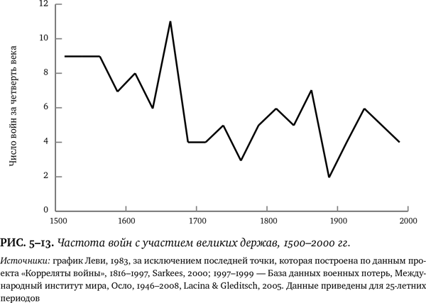 Иллюстрация к книге — Лучшее в нас. Почему насилия в мире стало меньше [i_051.jpg]