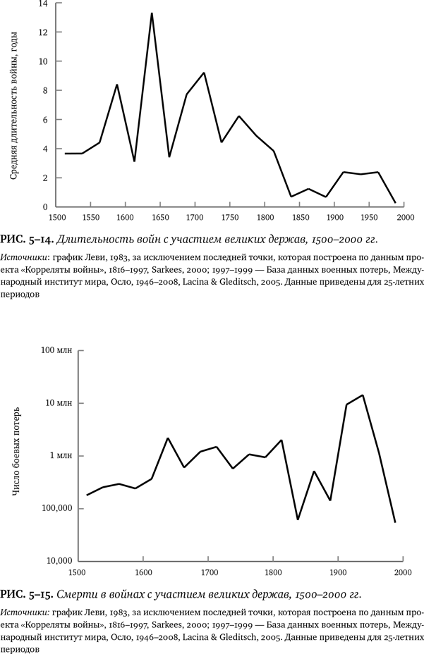 Иллюстрация к книге — Лучшее в нас. Почему насилия в мире стало меньше [i_052.jpg]
