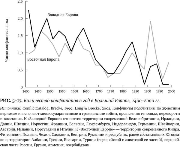Иллюстрация к книге — Лучшее в нас. Почему насилия в мире стало меньше [i_054.jpg]