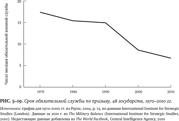 Иллюстрация к книге — Лучшее в нас. Почему насилия в мире стало меньше [i_056.jpg]