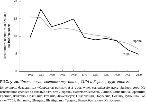 Иллюстрация к книге — Лучшее в нас. Почему насилия в мире стало меньше [i_057.jpg]