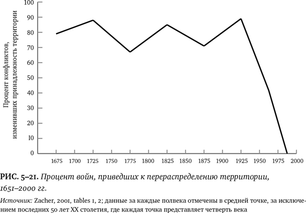 Иллюстрация к книге — Лучшее в нас. Почему насилия в мире стало меньше [i_058.jpg]