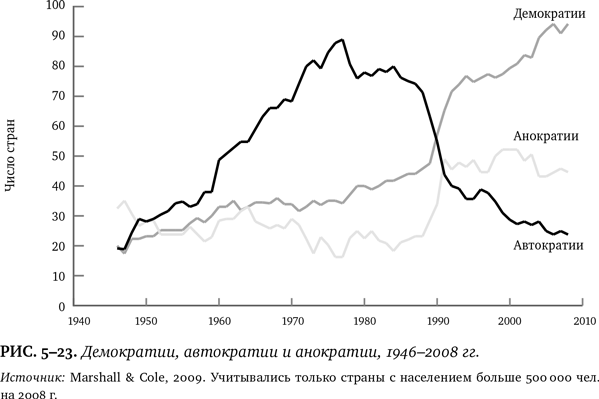 Иллюстрация к книге — Лучшее в нас. Почему насилия в мире стало меньше [i_060.jpg]