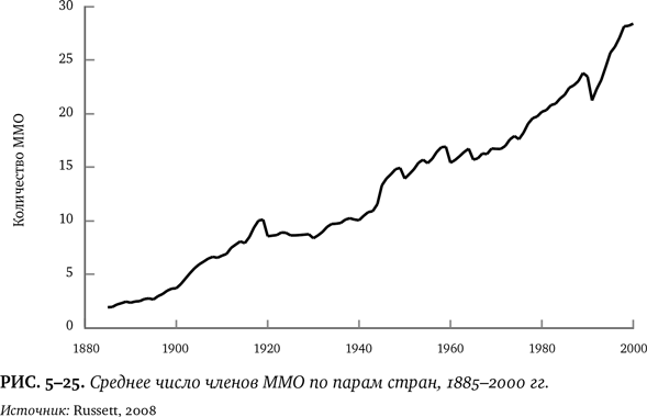 Иллюстрация к книге — Лучшее в нас. Почему насилия в мире стало меньше [i_062.jpg]
