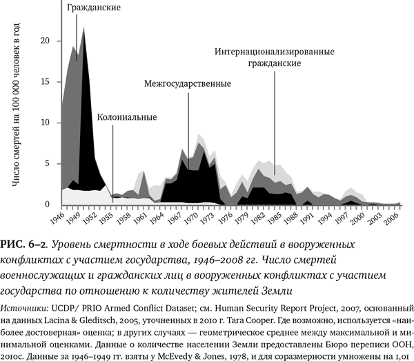 Иллюстрация к книге — Лучшее в нас. Почему насилия в мире стало меньше [i_065.jpg]