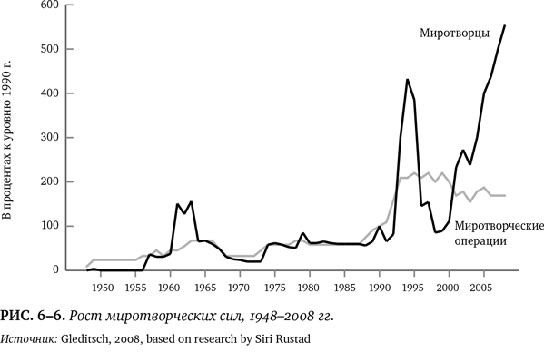 Иллюстрация к книге — Лучшее в нас. Почему насилия в мире стало меньше [i_069.jpg]