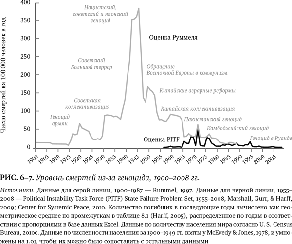Иллюстрация к книге — Лучшее в нас. Почему насилия в мире стало меньше [i_070.jpg]