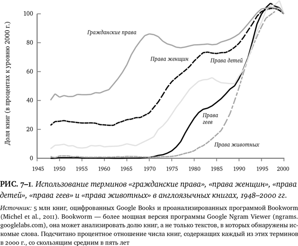 Иллюстрация к книге — Лучшее в нас. Почему насилия в мире стало меньше [i_076.jpg]