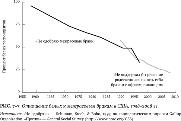 Иллюстрация к книге — Лучшее в нас. Почему насилия в мире стало меньше [i_082.jpg]