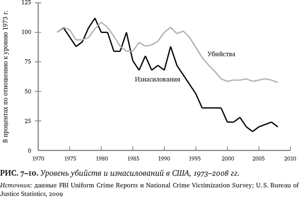 Иллюстрация к книге — Лучшее в нас. Почему насилия в мире стало меньше [i_085.jpg]