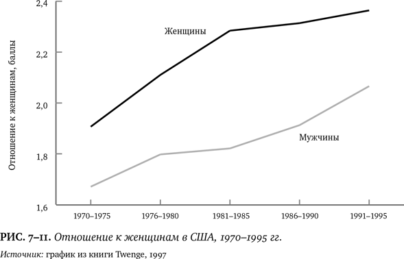 Иллюстрация к книге — Лучшее в нас. Почему насилия в мире стало меньше [i_086.jpg]