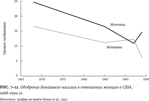 Иллюстрация к книге — Лучшее в нас. Почему насилия в мире стало меньше [i_087.jpg]