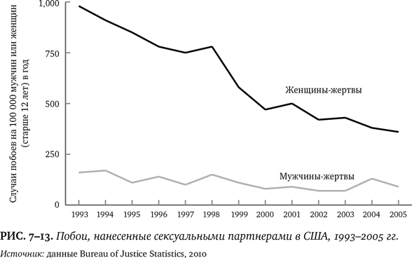 Иллюстрация к книге — Лучшее в нас. Почему насилия в мире стало меньше [i_088.jpg]