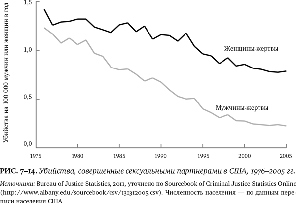 Иллюстрация к книге — Лучшее в нас. Почему насилия в мире стало меньше [i_089.jpg]