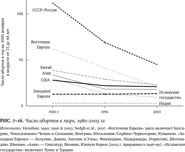 Иллюстрация к книге — Лучшее в нас. Почему насилия в мире стало меньше [i_091.jpg]
