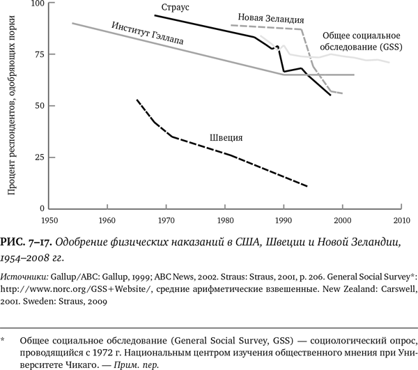 Иллюстрация к книге — Лучшее в нас. Почему насилия в мире стало меньше [i_092.jpg]