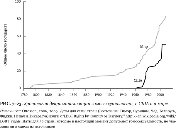 Иллюстрация к книге — Лучшее в нас. Почему насилия в мире стало меньше [i_097.jpg]