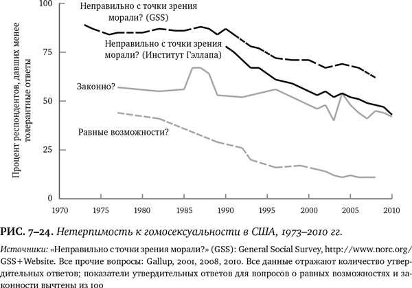 Иллюстрация к книге — Лучшее в нас. Почему насилия в мире стало меньше [i_098.jpg]