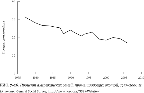 Иллюстрация к книге — Лучшее в нас. Почему насилия в мире стало меньше [i_100.jpg]