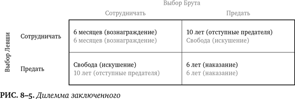 Иллюстрация к книге — Лучшее в нас. Почему насилия в мире стало меньше [i_107.jpg]
