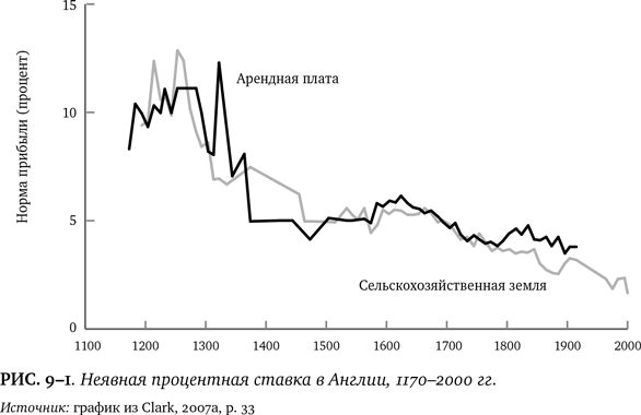 Иллюстрация к книге — Лучшее в нас. Почему насилия в мире стало меньше [i_109.jpg]