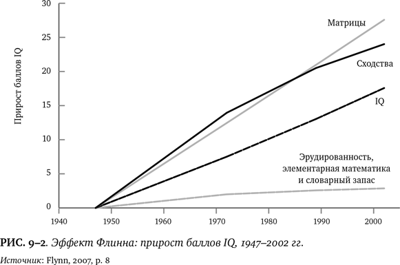 Иллюстрация к книге — Лучшее в нас. Почему насилия в мире стало меньше [i_111.jpg]