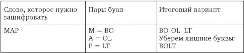 Иллюстрация к книге — Манускрипт Войнича [i_016.jpg]