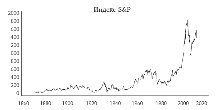 Иллюстрация к книге — Хулиномика 4.0: хулиганская экономика. Ещё толще. Ещё длиннее [i_010.jpg]
