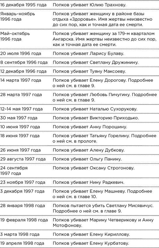 Иллюстрация к книге — Безлюдное место. Как ловят маньяков в России [i_003.jpg]