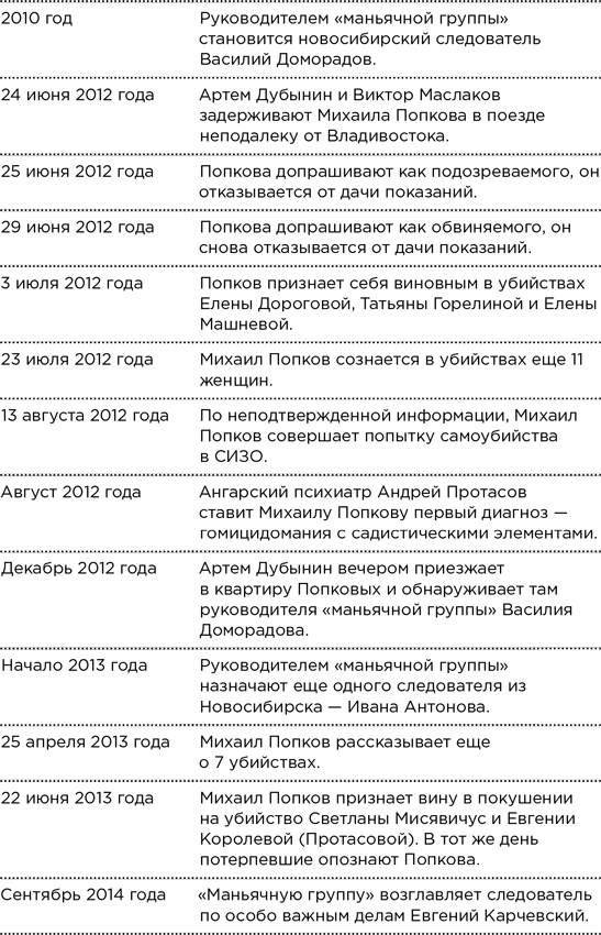 Иллюстрация к книге — Безлюдное место. Как ловят маньяков в России [i_008.jpg]