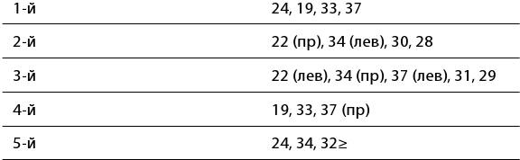 Иллюстрация к книге — Рефлексотерапия. Как восстановить подвижность суставов в домашних условиях [i_057.jpg]