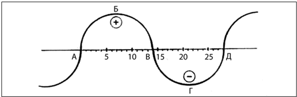 Иллюстрация к книге — Рефлексотерапия. Как восстановить подвижность суставов в домашних условиях [i_064.jpg]