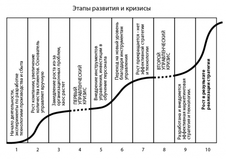 Иллюстрация к книге — Малый Бизнес. Большая игра [_1.jpg]