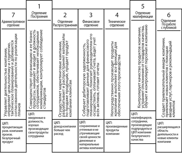 Иллюстрация к книге — Малый Бизнес. Большая игра [_2.jpg]